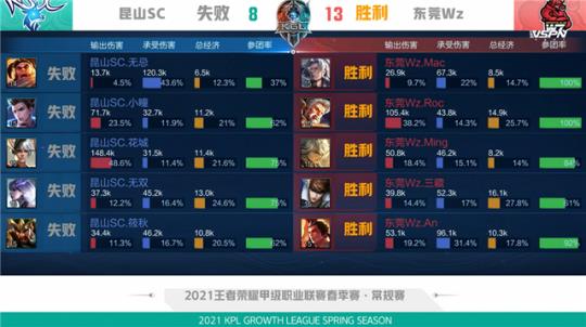 他以当时队 他以当时队